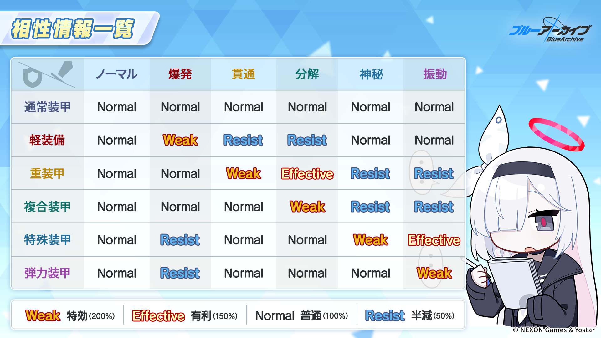 ブルーアーカイブ -Blue Archive-(ブルアカ)