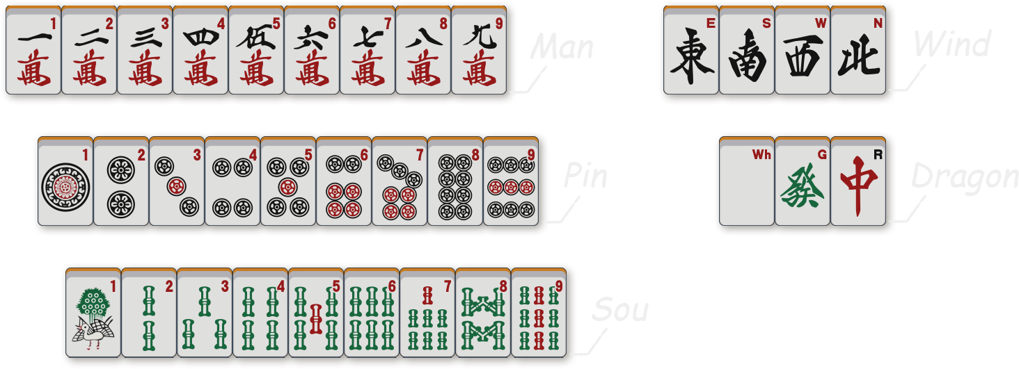 Play mahjong online with your own house rules! : r/Mahjong