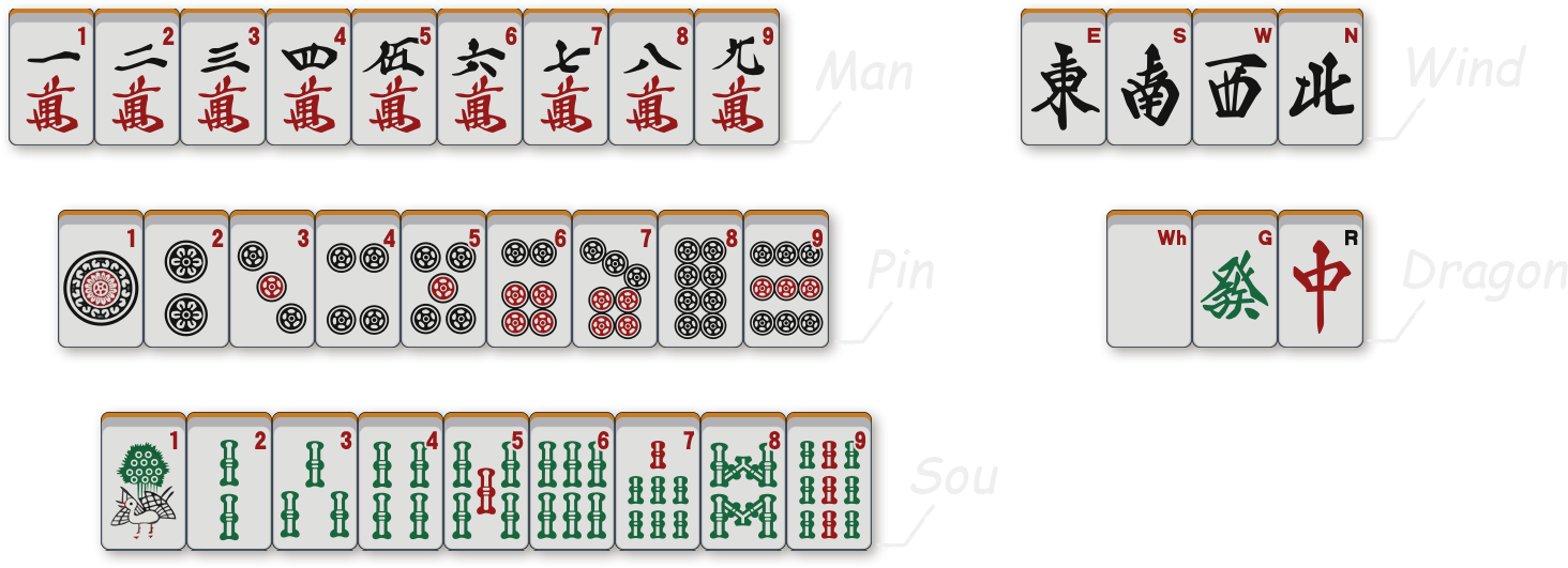 San Hako Riichi (Two Player Mahjong) rules updated : r/Mahjong